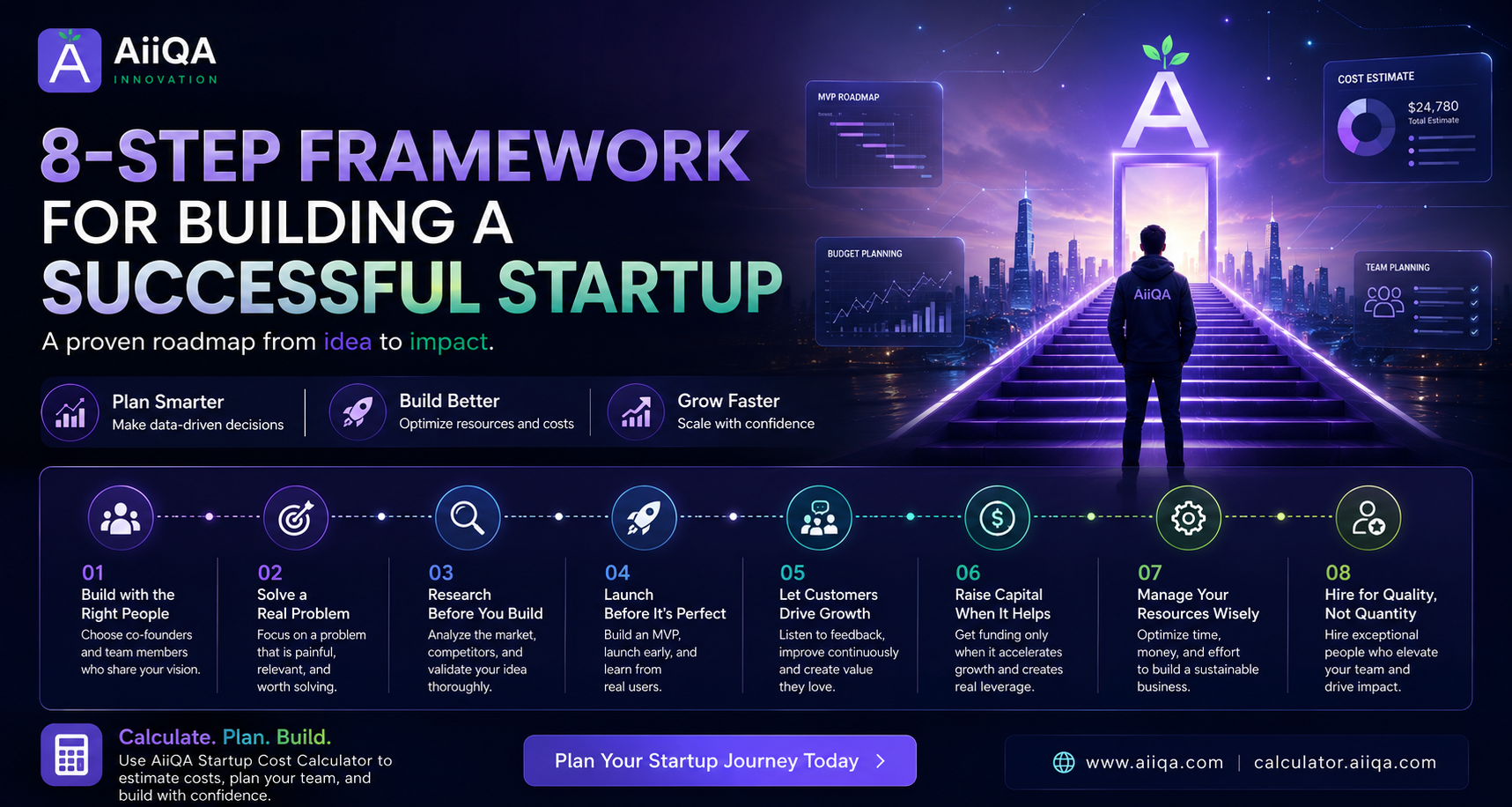8-Step Startup Framework
