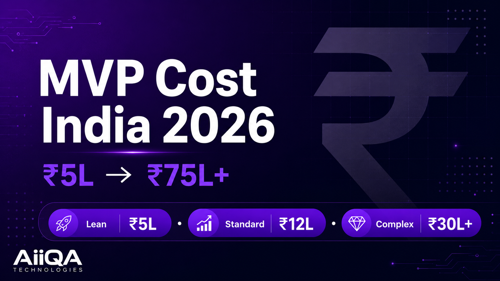 MVP Development Cost India 2026