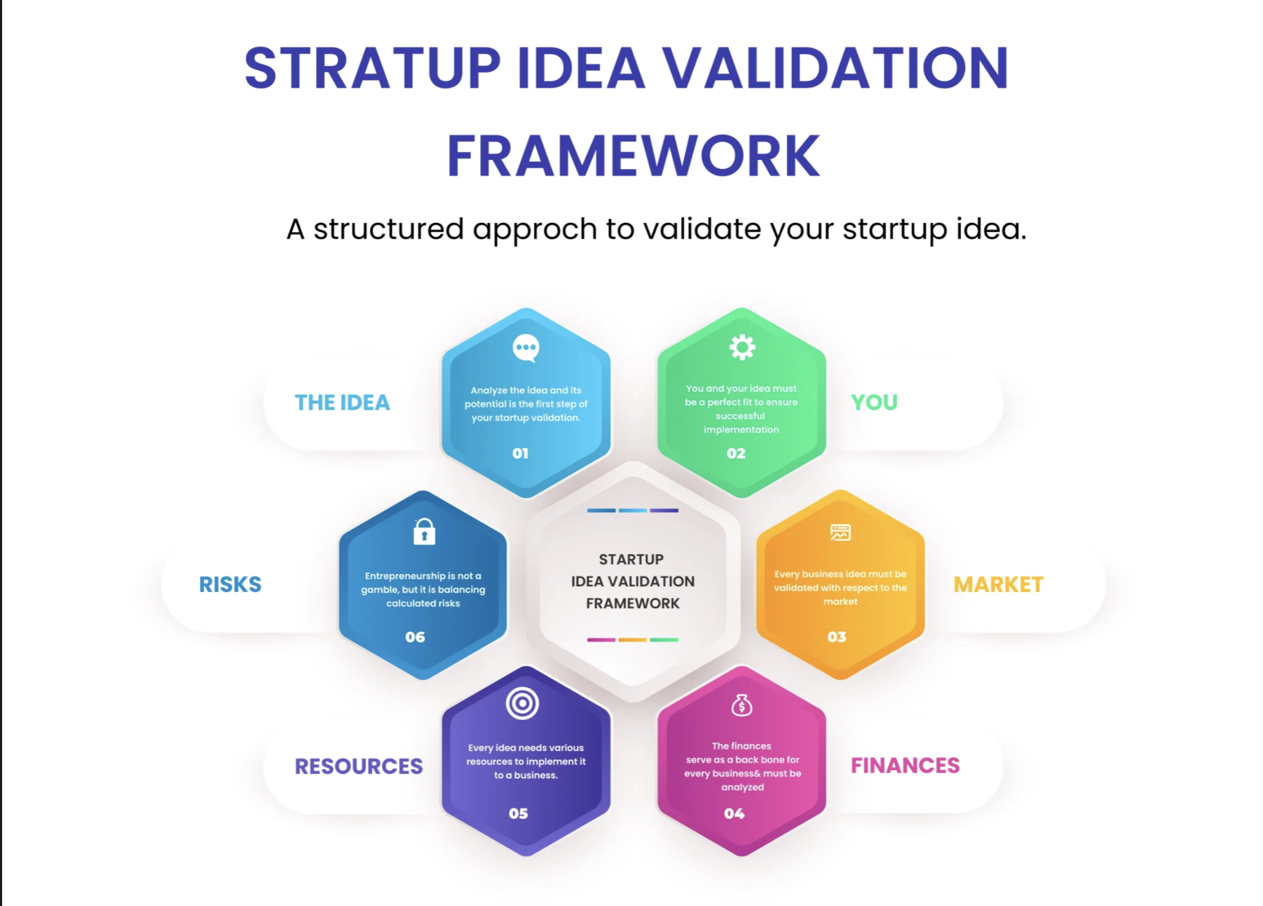A structured validation framework helps mitigate operational and financial blind spots.. Source: Treinetic