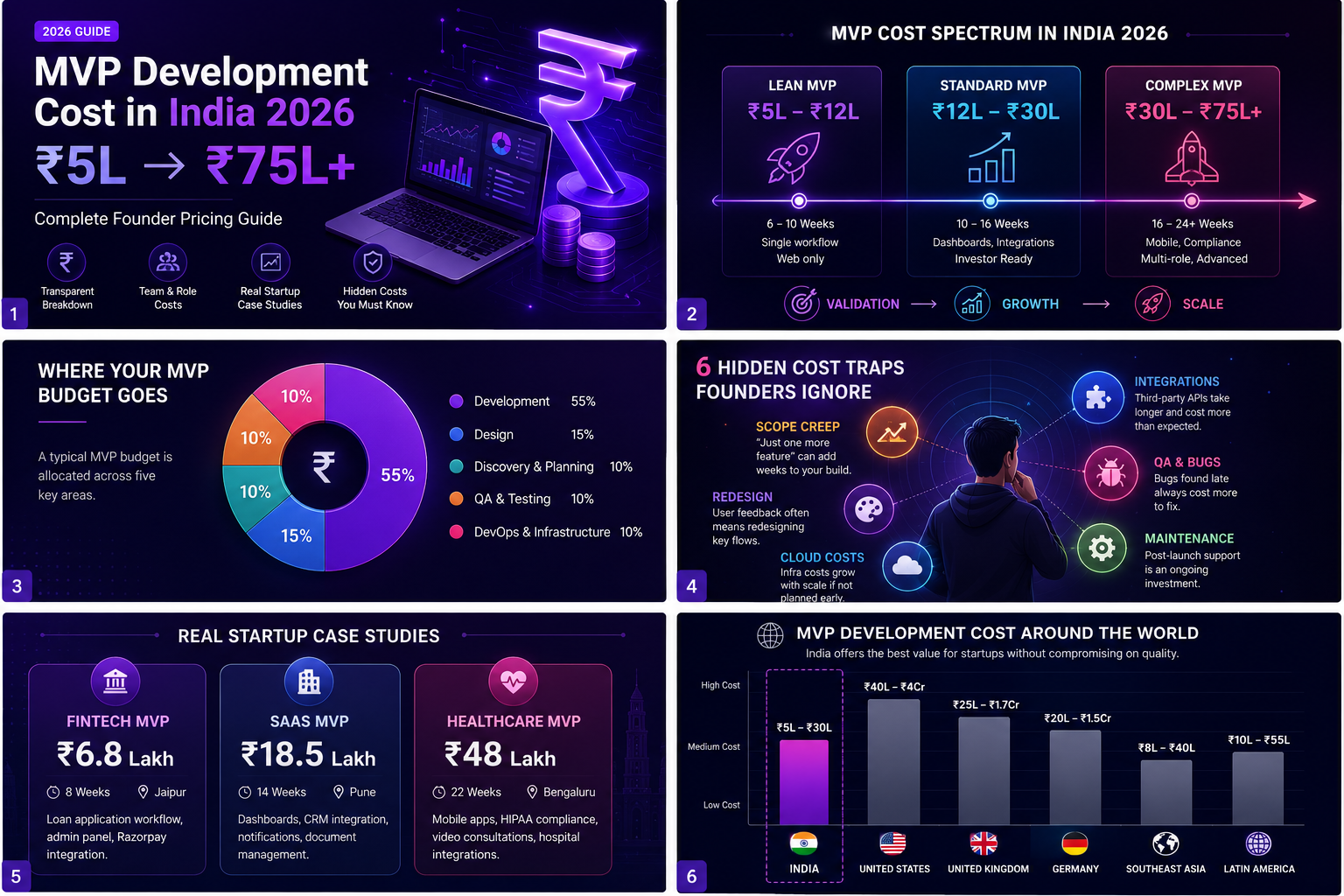 Mvp Developer Cost in India 2026